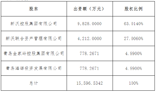 任职2年9月 新沃基金副总经理陈乐华离任  第2张