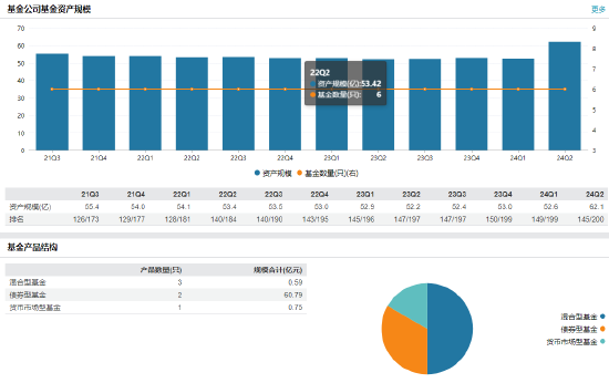 任职2年9月 新沃基金副总经理陈乐华离任  第3张