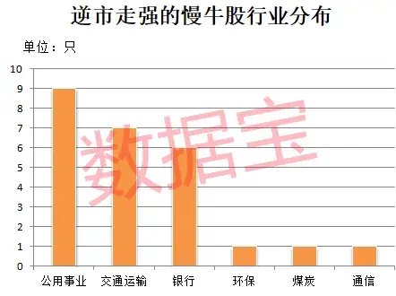 稀缺，抗跌慢牛股仅25只，六大特征明显！4只10倍股浮现，水电龙头历史涨幅超72倍  第2张