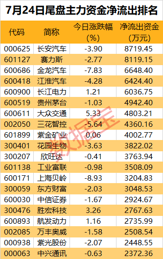 海外将传大消息，超5亿元资金抢筹这只龙头股  第4张