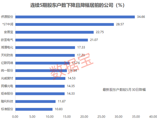 超230万手封跌停,又一家公司退市警报响起！赛道股全线爆发,光伏板块涨停潮,有什么利好？最新筹码集中股出炉  第5张