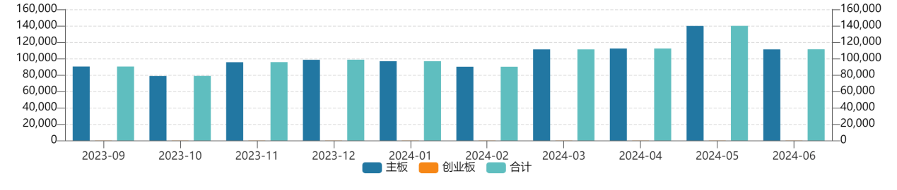 企业集中递表港交所：复苏表象下的无奈  第1张