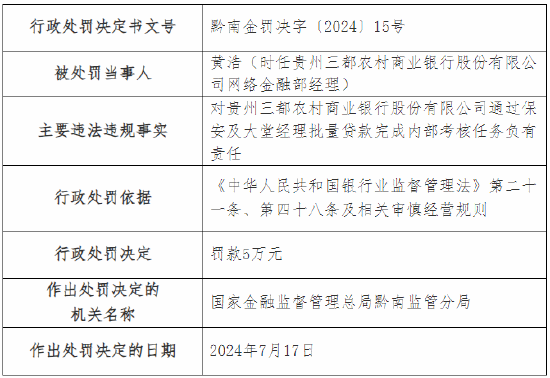 贵州三都农村商业银行被罚90万元！因违法违规发放贷款等 该行董事长被终身禁业  第4张