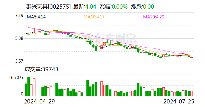 独家 | 第一大股东深圳星河已完成股东变更 北京九连环所持股份将被强制执行 群兴玩具实控人王叁寿“出局”在即？