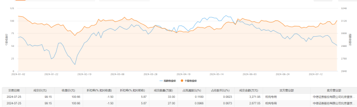 龙芯中科今日大宗交易折价成交60万股 成交额5949万元  第2张