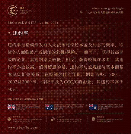 EBC GROUP平台外汇行情播报|宏观因素失效 欧元兑英镑未示弱  第3张