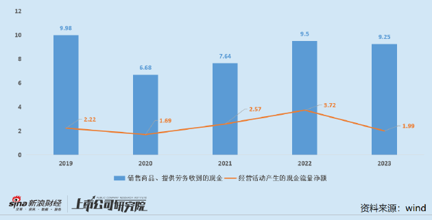 特一药业半年度盈利由1.5亿跌至60万 营销组织改革背后或有库存积压隐忧  第2张