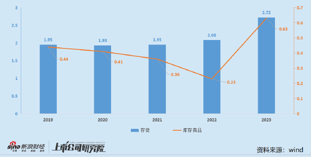 特一药业半年度盈利由1.5亿跌至60万 营销组织改革背后或有库存积压隐忧  第3张