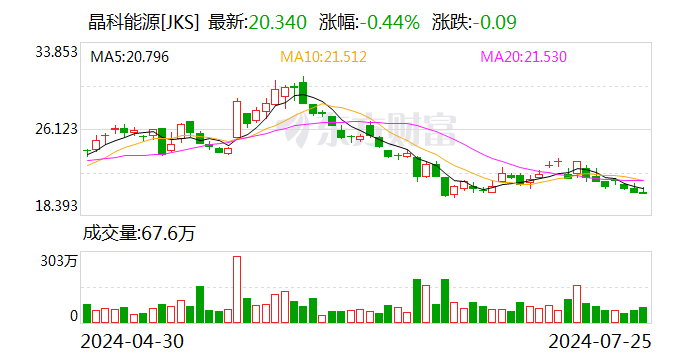 晶科能源：终止2023年度向特定对象发行A股股票事项