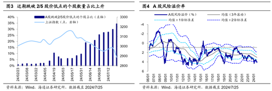 海通策略：当前基金赎回压力如何？  第3张