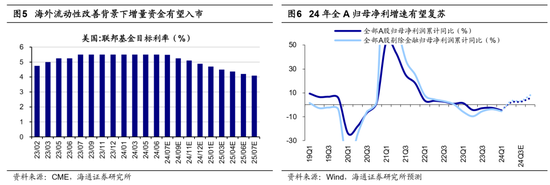 海通策略：当前基金赎回压力如何？