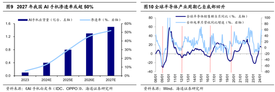 海通策略：当前基金赎回压力如何？