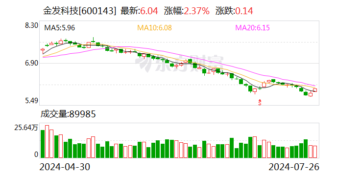 金发科技：拟3亿元—5亿元回购公司股份  第1张