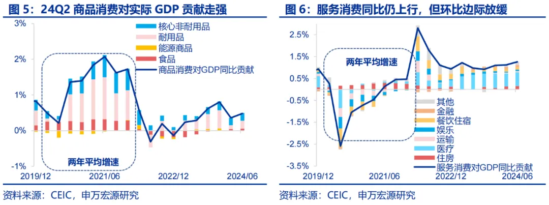 美国Q2 GDP展望：经济或趋于降温 重点关注特朗普重新当选和降息后的滞胀风险  第4张