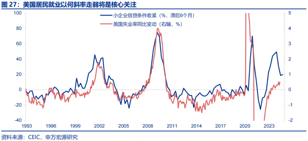 美国Q2 GDP展望：经济或趋于降温 重点关注特朗普重新当选和降息后的滞胀风险  第21张