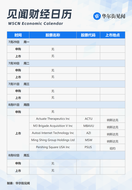 下周重磅日程：关注政治局会议、美日英“央行超级周”、美国7月非农，美股科技“四巨头”财报