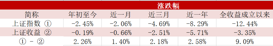 就在今天，上证综合全收益指数闪亮登场！  第4张