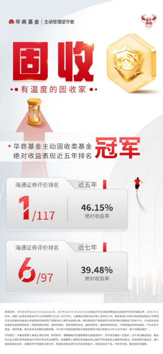 夺近5年业绩冠军！华商基金固收团队脱颖而出  第1张