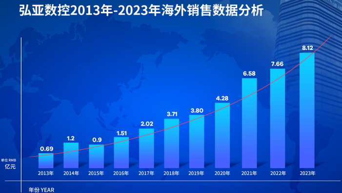 这家A股营收10年增长8倍 打破多项欧洲技术垄断 凭何高质量发展？现场实探来了！