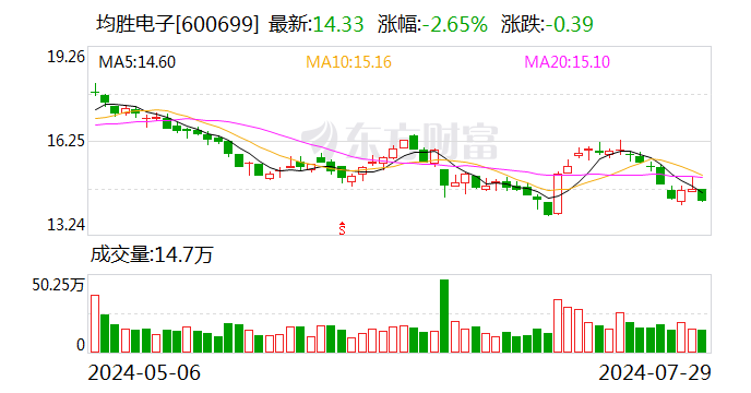 均胜电子上半年净利润同比增长61.5%  第1张