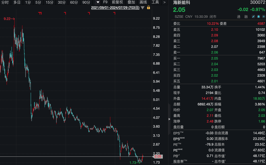 又有A股公司宣布：下调高管薪酬！  第3张