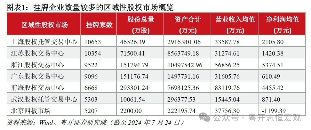 资本市场改革还有哪些期待？——从三中全会看资本市场制度改革的主线