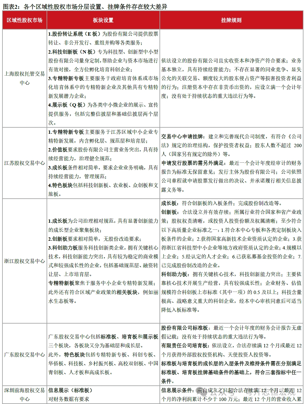 资本市场改革还有哪些期待？——从三中全会看资本市场制度改革的主线