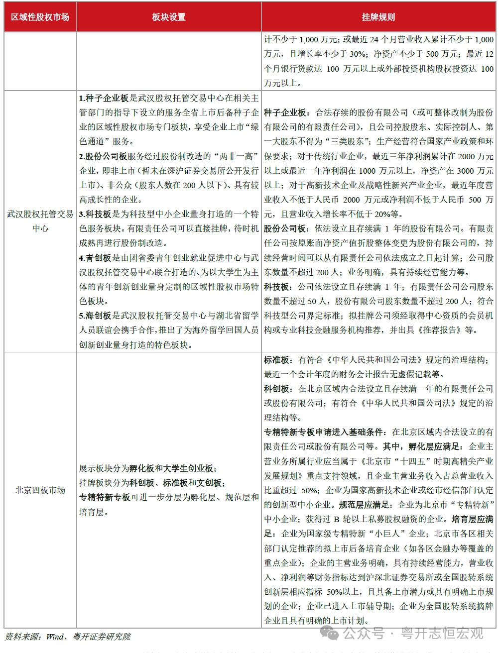 资本市场改革还有哪些期待？——从三中全会看资本市场制度改革的主线