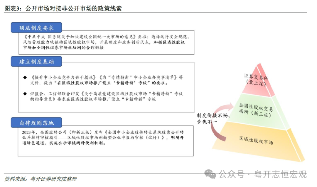 资本市场改革还有哪些期待？——从三中全会看资本市场制度改革的主线