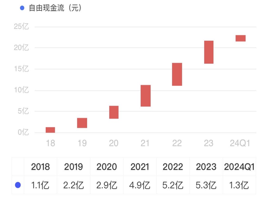 OK镜龙头四面楚歌，市值两年缩水84%，实控人高位套现12亿！欧普康视：销量陷增长瓶颈，募投不及预期  第22张