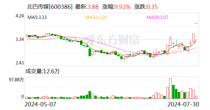 北巴传媒：天交公司营业收入占比较小  第1张