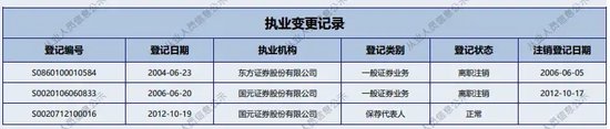 难兄难弟股质纠纷，国元证券合作斗争  第5张