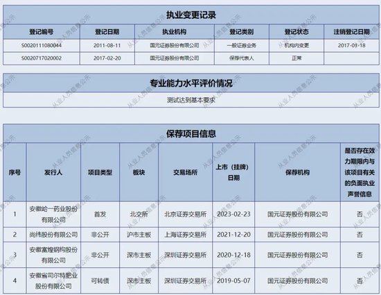 难兄难弟股质纠纷，国元证券合作斗争