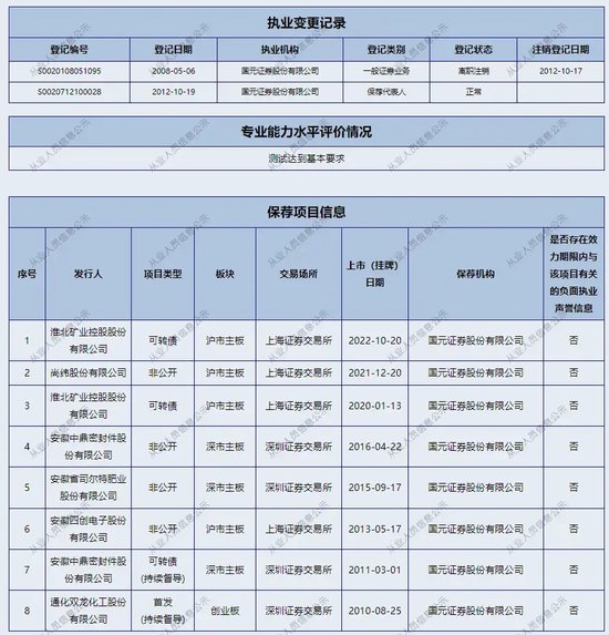 难兄难弟股质纠纷，国元证券合作斗争