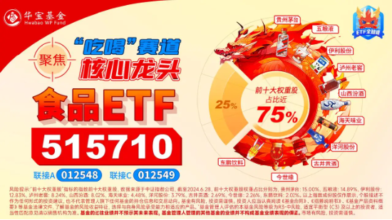 吃喝板块回暖！贵州茅台盘中收复1400元，食品ETF（515710）上探1.83%！  第4张