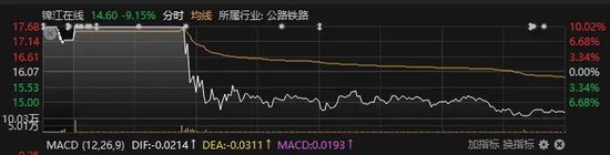 9033亿元！放量大涨  第3张