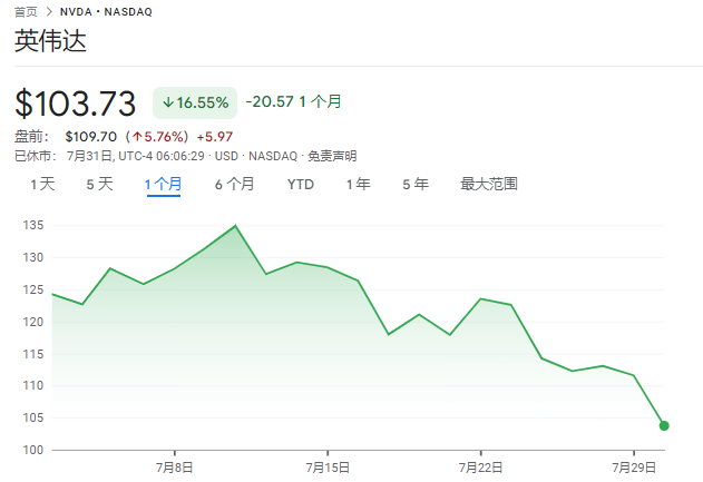 大摩力挺英伟达：仍是“首选股票”，四季度Blackwell或交付强劲