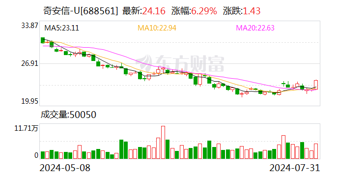 中国电子全资子公司拟受让奇安信5%股份 优化上市公司股权结构  第1张