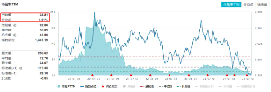 变盘时刻！多股涨超10%，金融科技ETF（159851）放量暴涨6.33%！标的指数翘尾五连阳跑赢市场