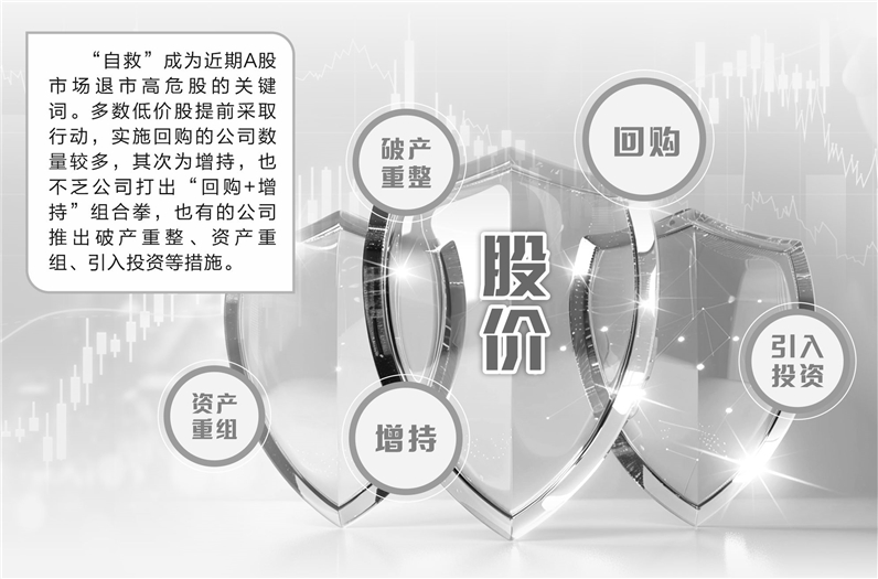 退市高危股多管齐下自救 能否具备可持续经营能力备受关注  第1张