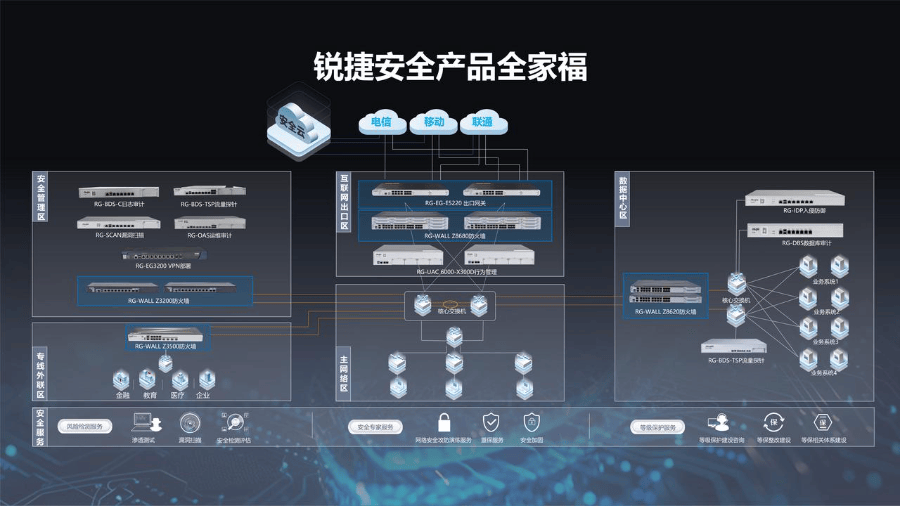 和讯走进锐捷网络：揭秘实时、无间断网络连接背后的故事