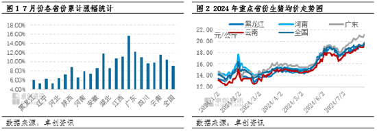 云南猪价摆脱“全国洼地” 8月仍有上涨动力