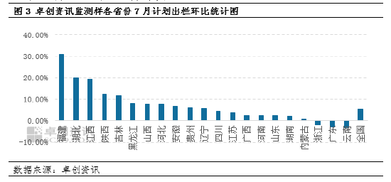 云南猪价摆脱“全国洼地” 8月仍有上涨动力