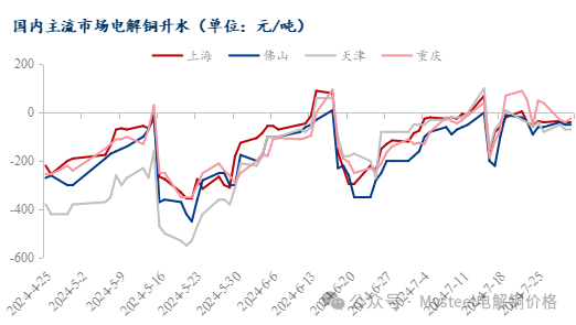 Mysteel日报：铜价回升 电解铜市场现货成交有限  第4张