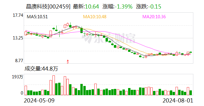 晶澳科技现2笔大宗交易 均为折价成交  第1张