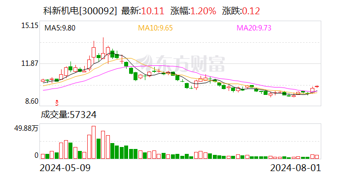 科新机电：取得发明专利证书  第1张