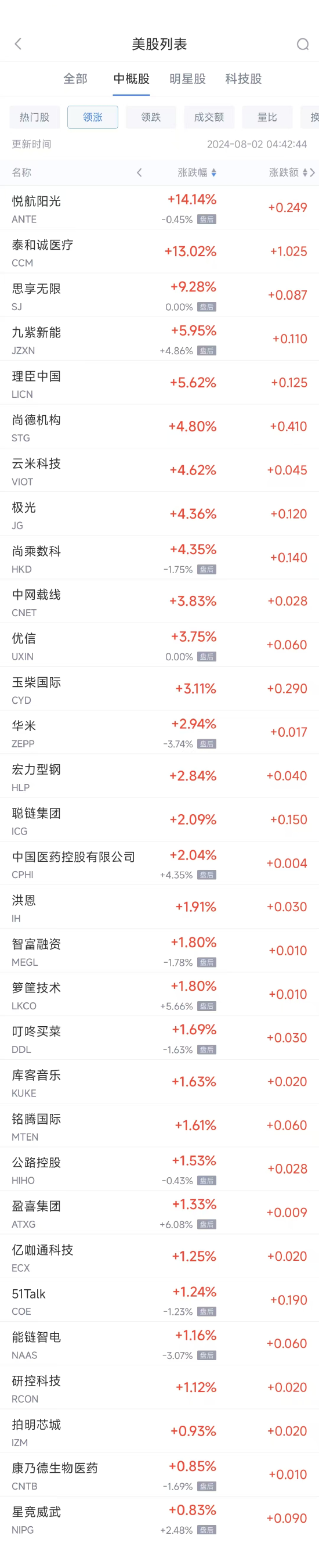 周四热门中概股普遍下跌 台积电跌4.6%，蔚来跌8.6%  第1张