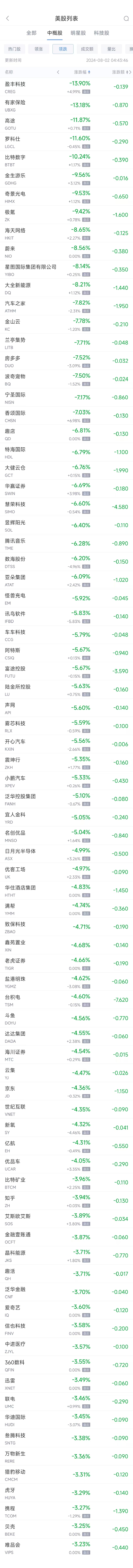 周四热门中概股普遍下跌 台积电跌4.6%，蔚来跌8.6%  第2张