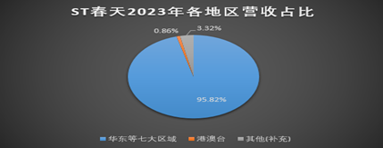 听花酒“屠刀”又悄悄举起？ST春天11个涨停被指“庞氏骗局”