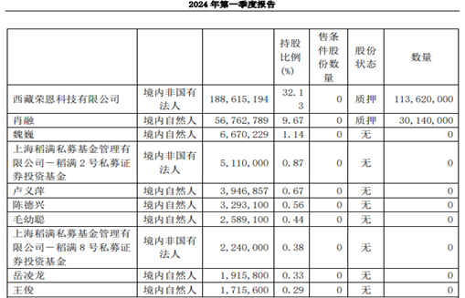 听花酒“屠刀”又悄悄举起？ST春天11个涨停被指“庞氏骗局”  第3张